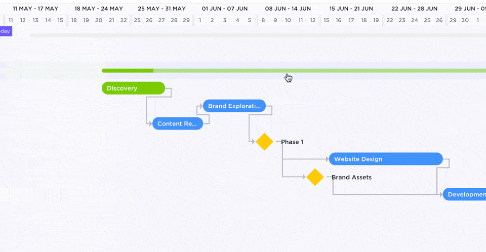 ClickUp-Gantt-Diagramm: Prognostizieren Sie Risiken im Projektzeitplan und entwickeln Sie Notfallpläne, um Engpässe zu vermeiden.