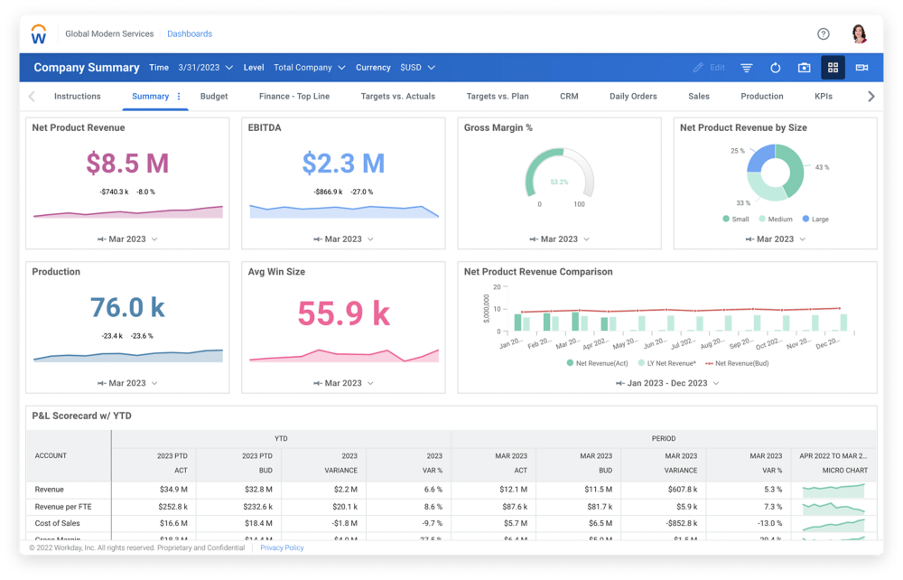 Workday: Enterprise-level organization tools for HR and payroll