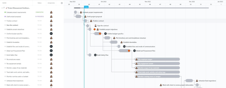 Smartsheet Project Management Template: ClickUp Project Management Dashboard Template