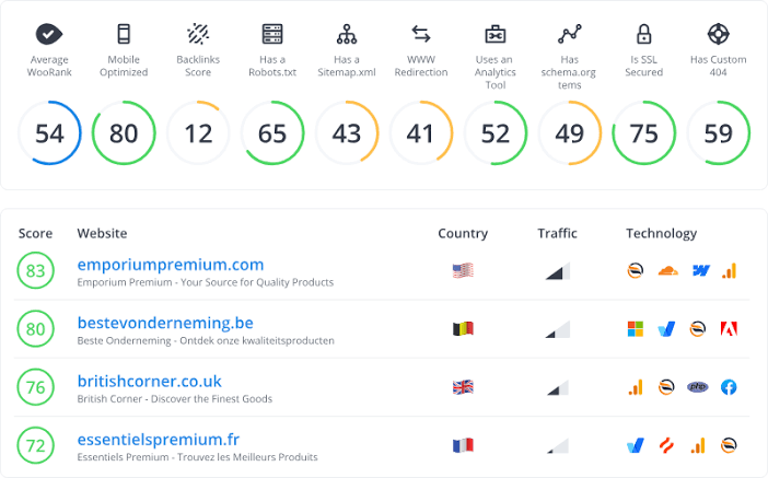 WooRank: SEO world tools for better website performance