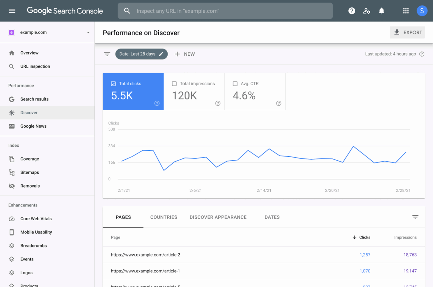 Google Search Console: أدوات تدقيق المحتوى للنقرات ومعدل النقر إلى الظهور