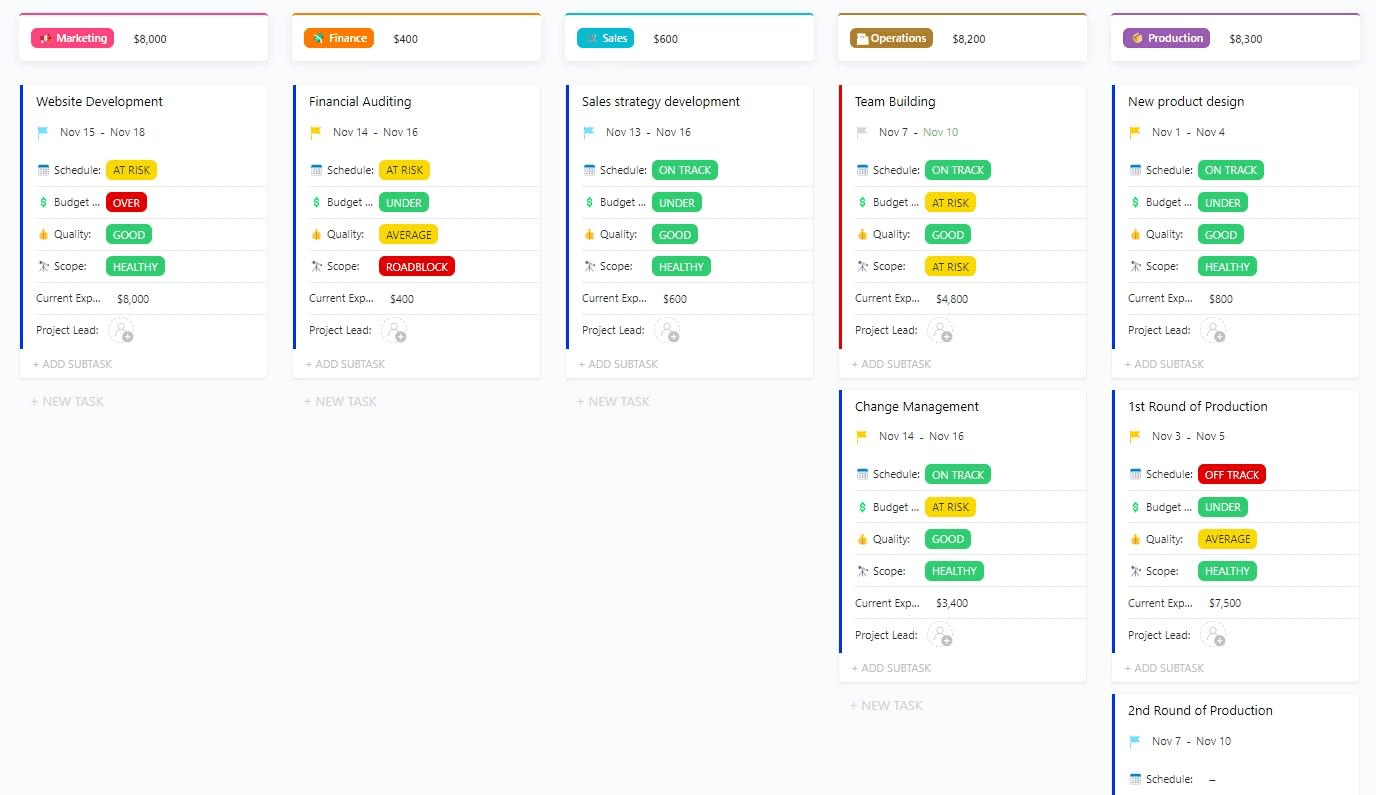 Modello di reportistica sullo stato del progetto ClickUp