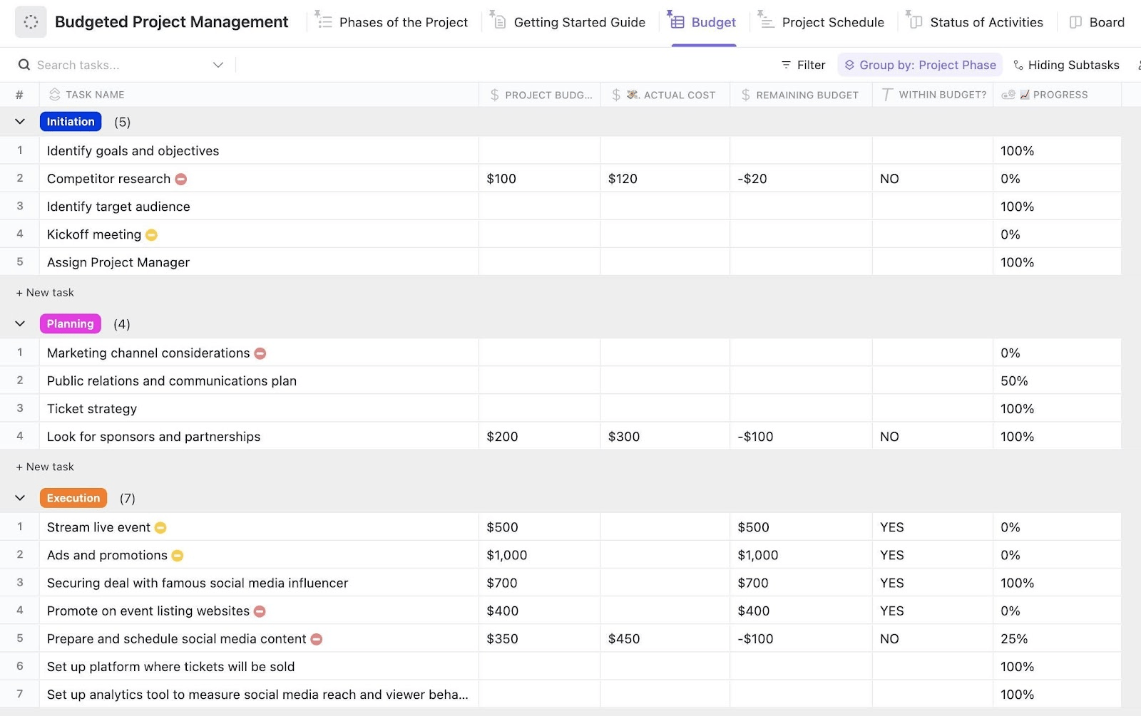 Modello di project management Smartsheet: Modello di project management ClickUp Budget