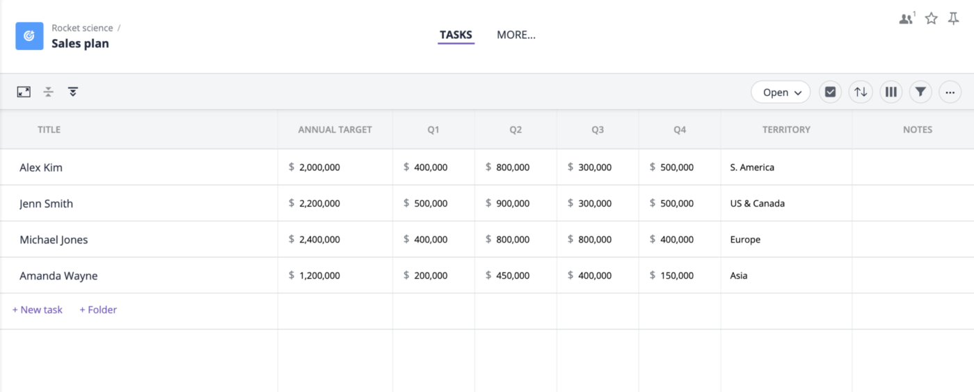 sales plan template via GoodDay