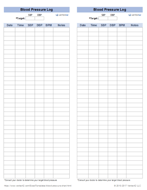 Blood pressure tracker template in Microsoft Excel