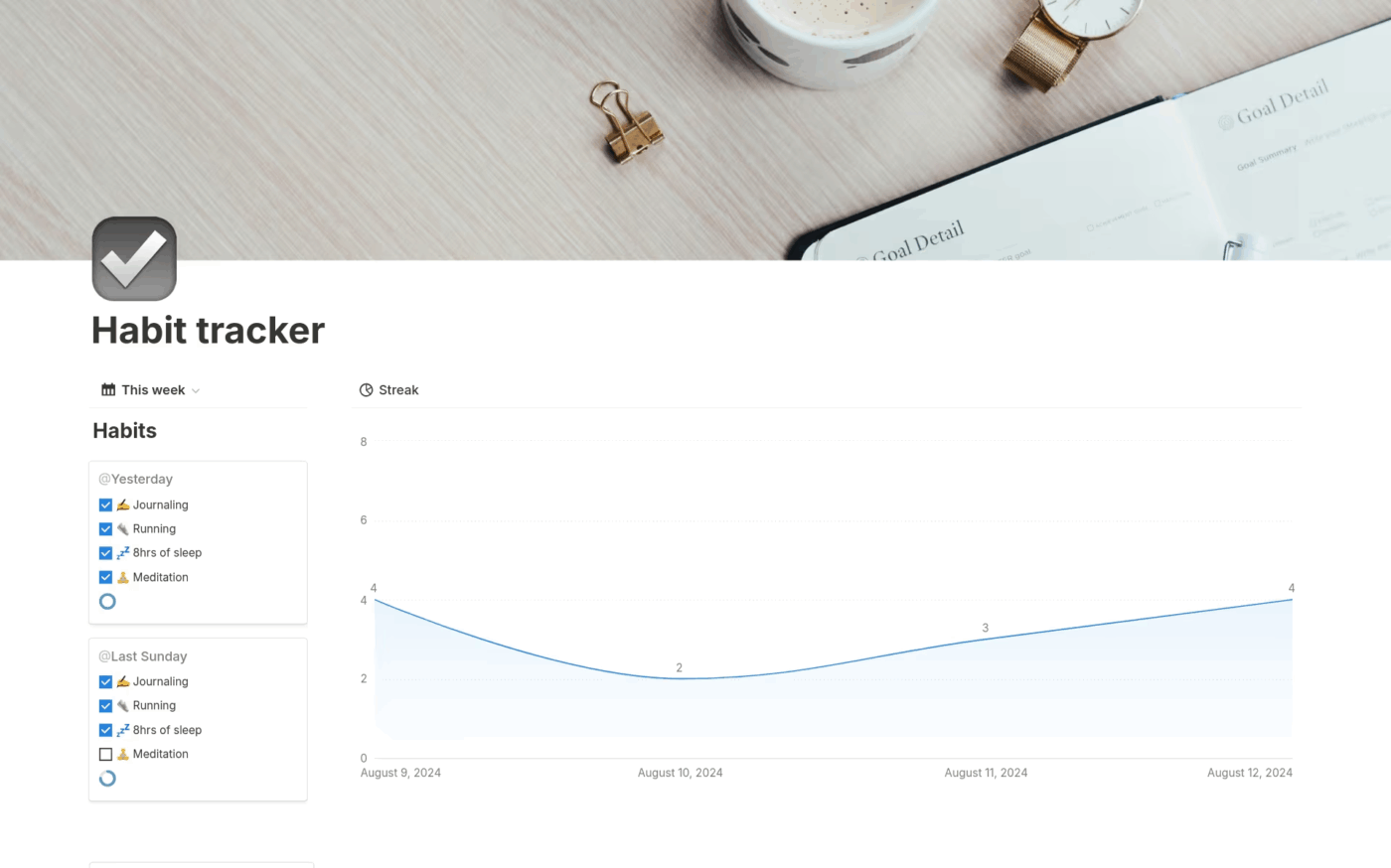 Notion habit tracker template