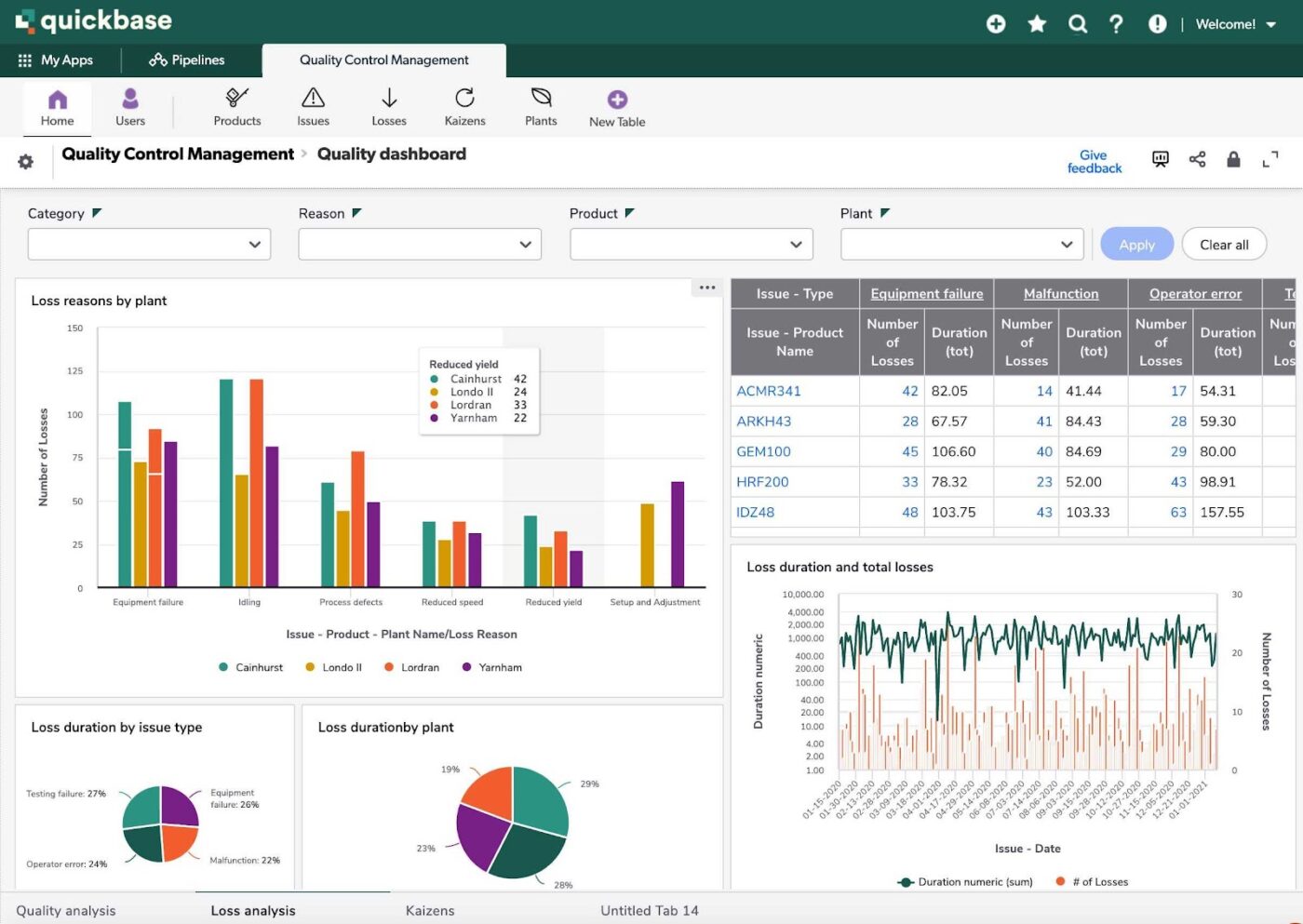 Quickbase: Training tracking software to monitor employee performance