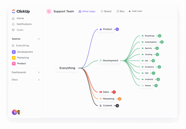 How to Use ChatGPT as a Mind Map Generator (Prompts & Tools)