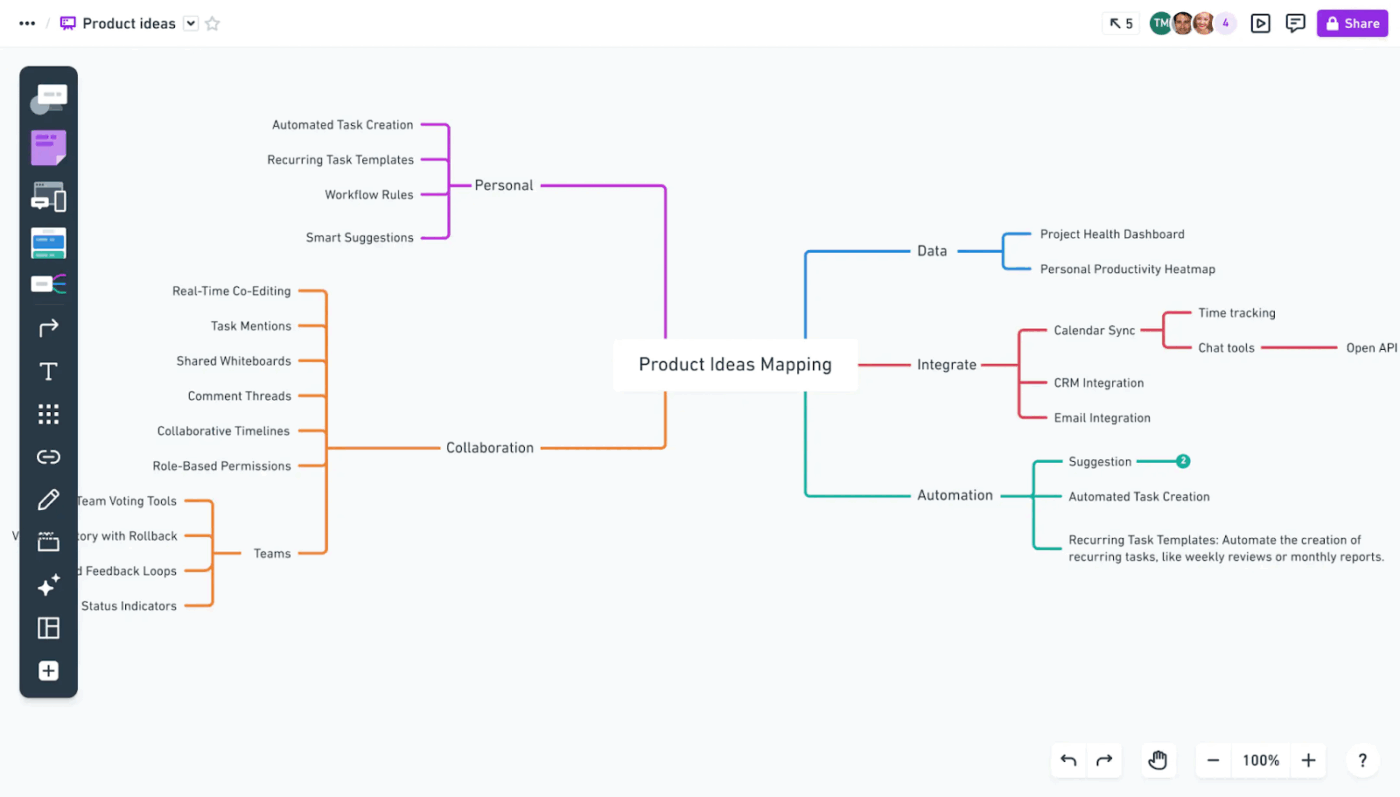 Whimsical AI : ChatGPT Mind Map Generator