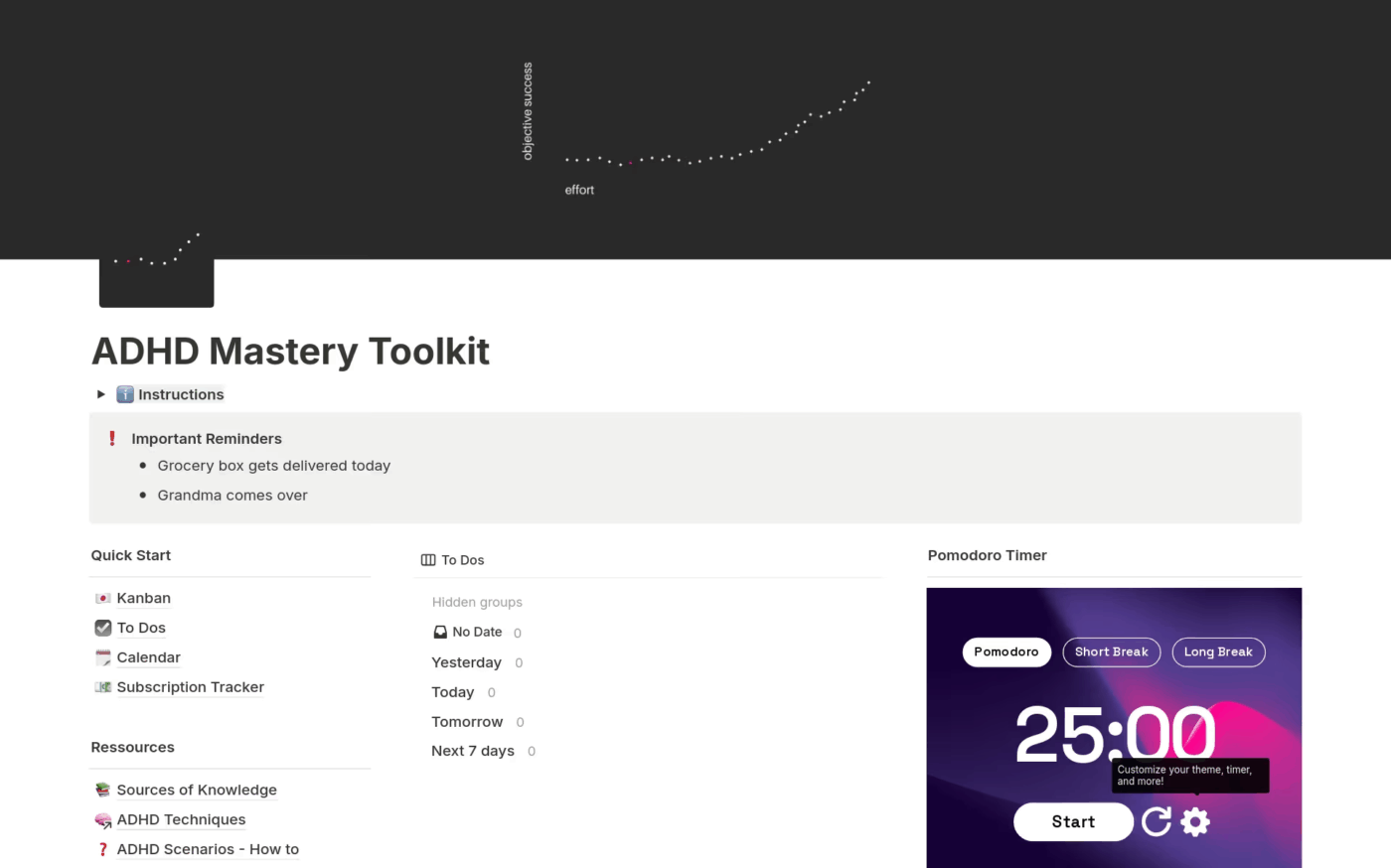 Notion ADHD Mastery Toolkit Template : notion adhd templates