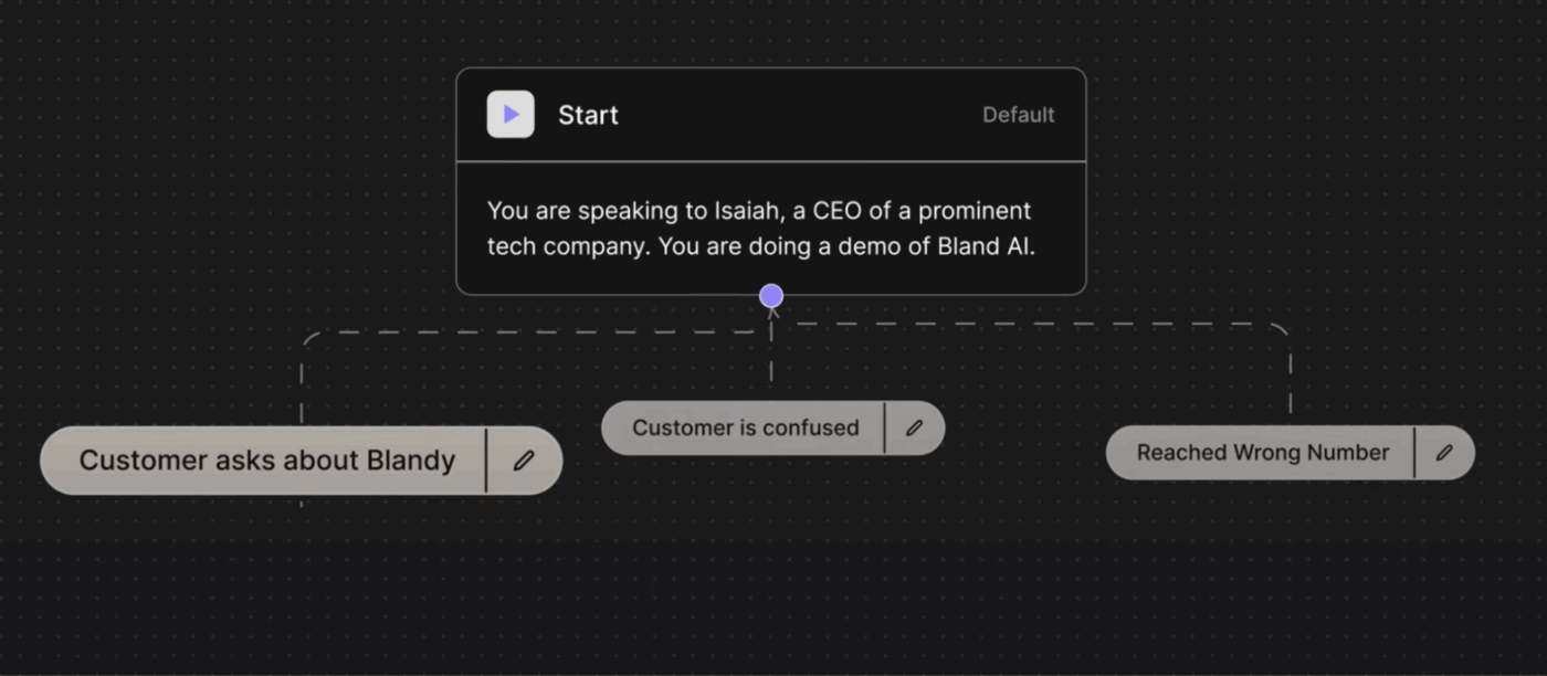 Bland : AI Voice Agents