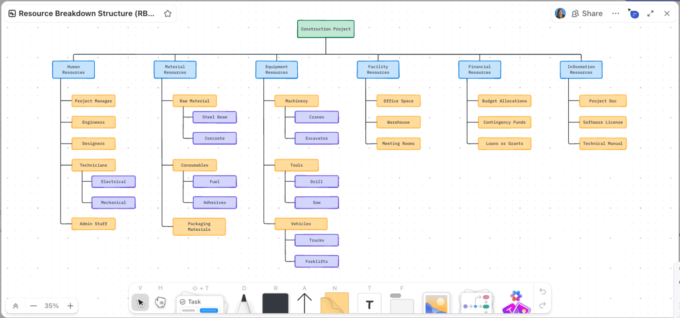 10 Free Resource Breakdown Structure Templates