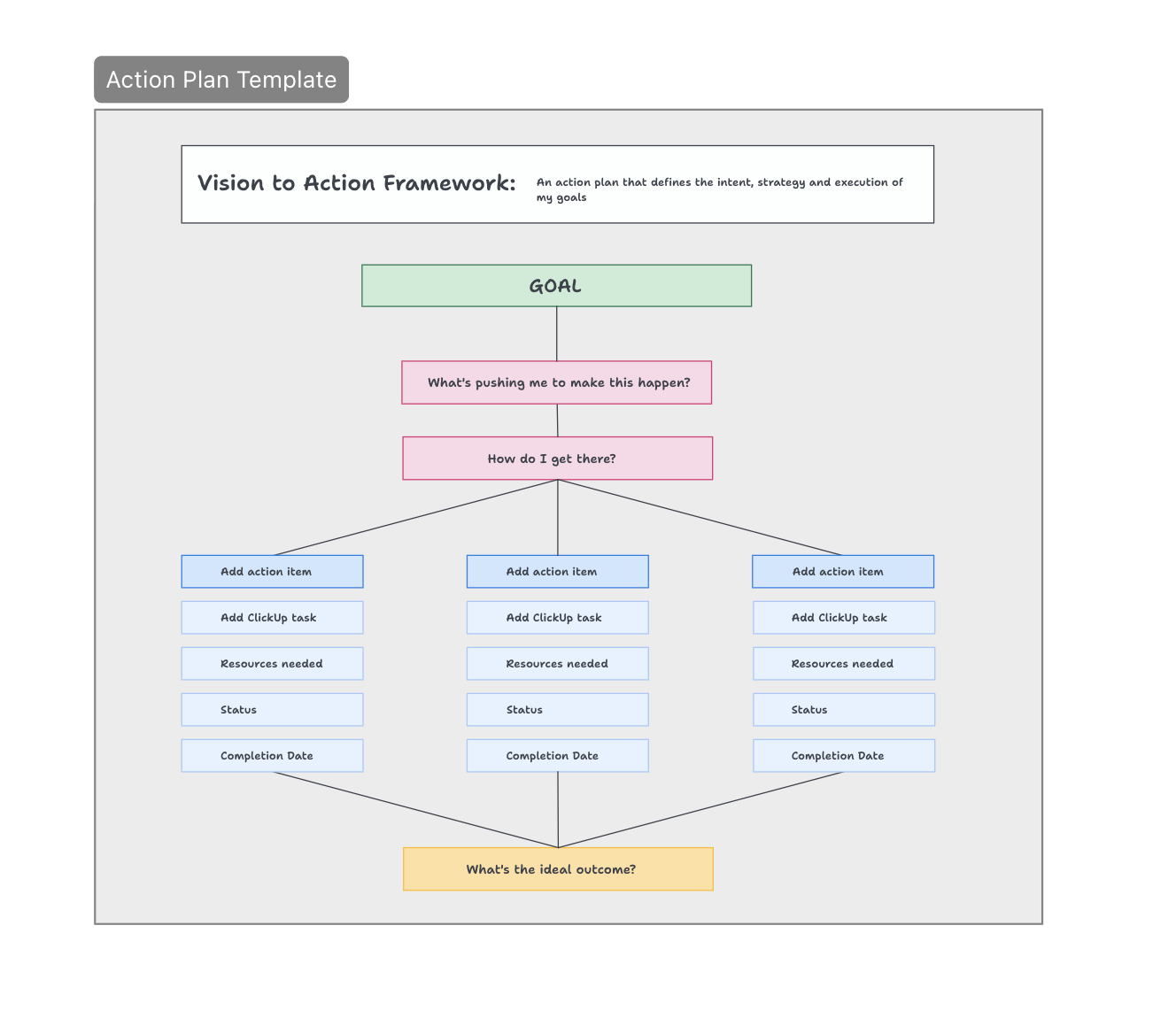 ClickUp’s Action Plan Template