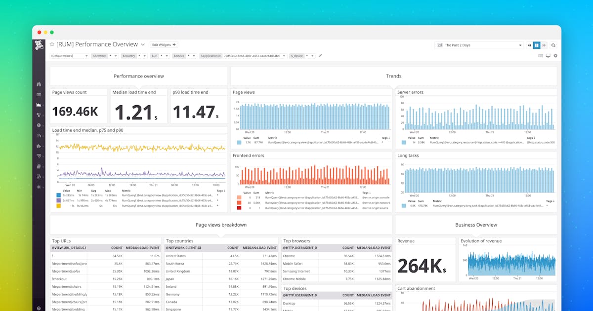 Datadog (idéal pour une observabilité complète avec surveillance intégrée de la sécurité)