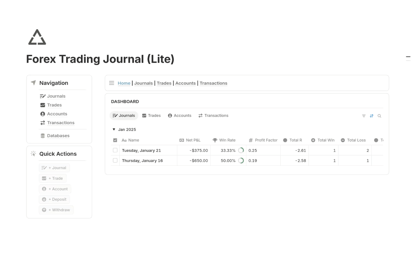 Forex Trading Journal (Lite) by Notion