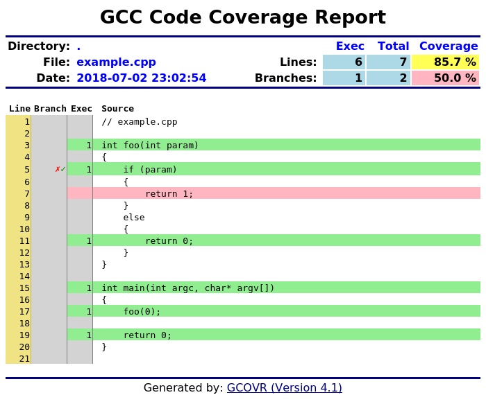 Gcov (Best for analyzing code coverage in C/C++ programs)