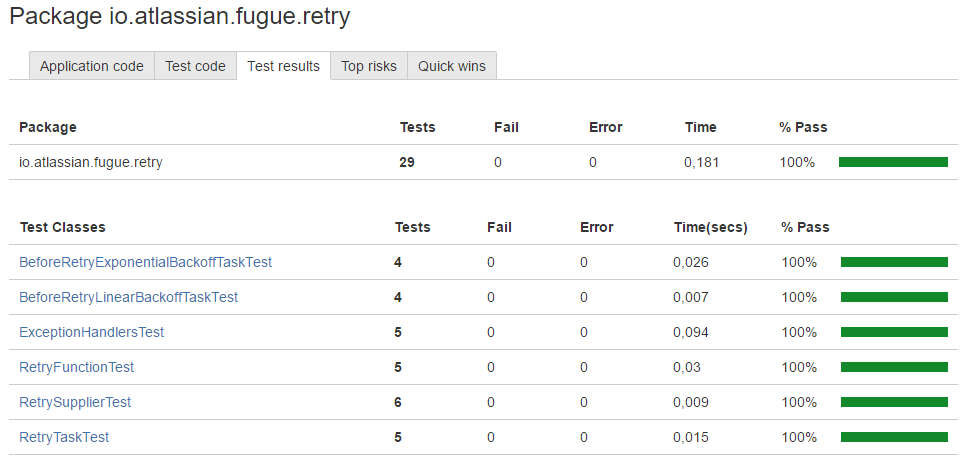 OpenClover (Best for optimizing test execution and identifying risky code areas)