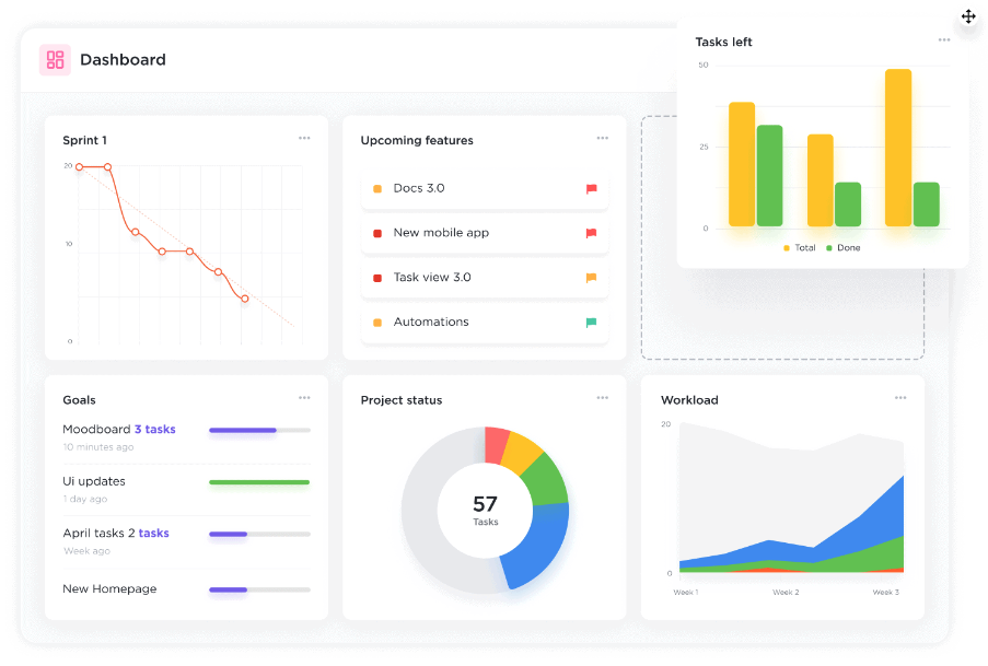 ClickUp Dashboard for Competitor Insights