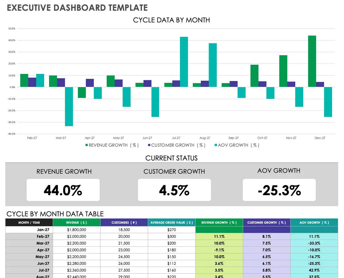 Smartsheet Executive Dashboard Template