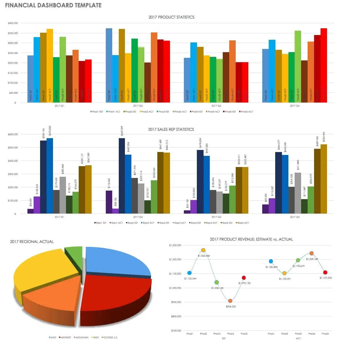 Smartsheet Financial Dashboard Template