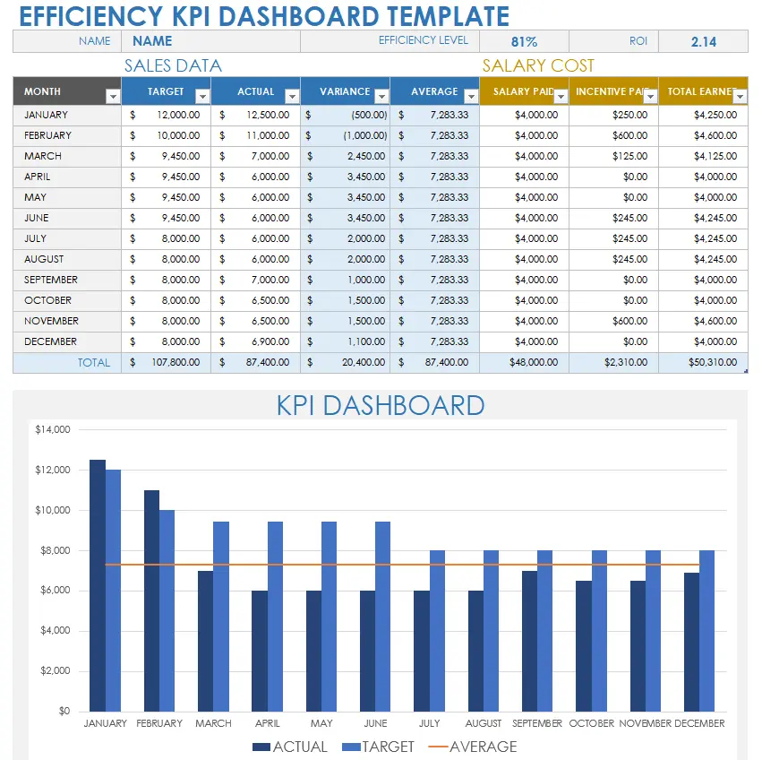 Smartsheet KPI Dashboard Template