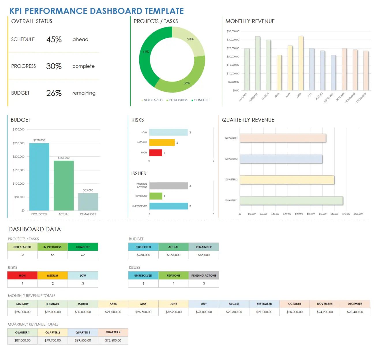 Smartsheet KPI Performance Dashboard Template