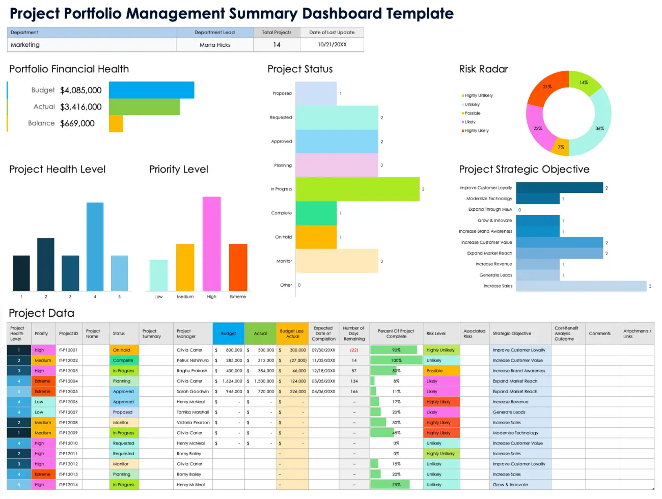 Smartsheet Project Portfolio Management Summary Dashboard Template