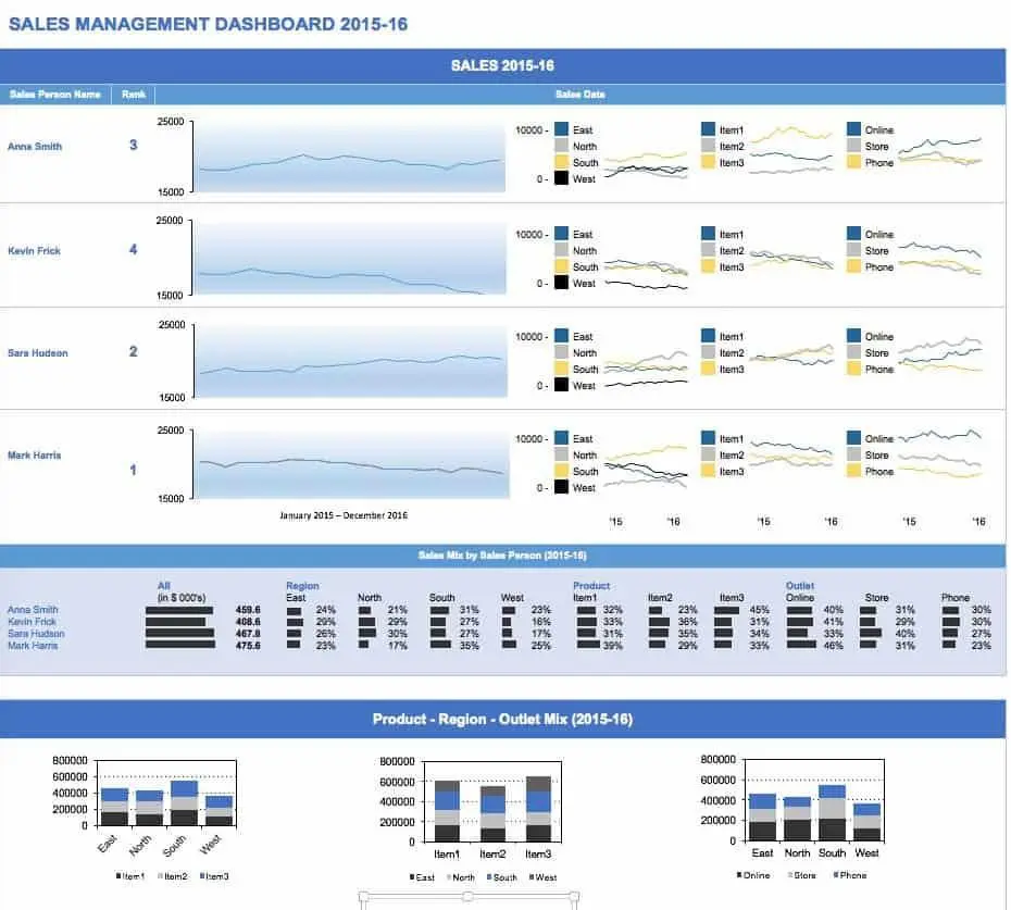 Smartsheet Sales Management Dashboard Template