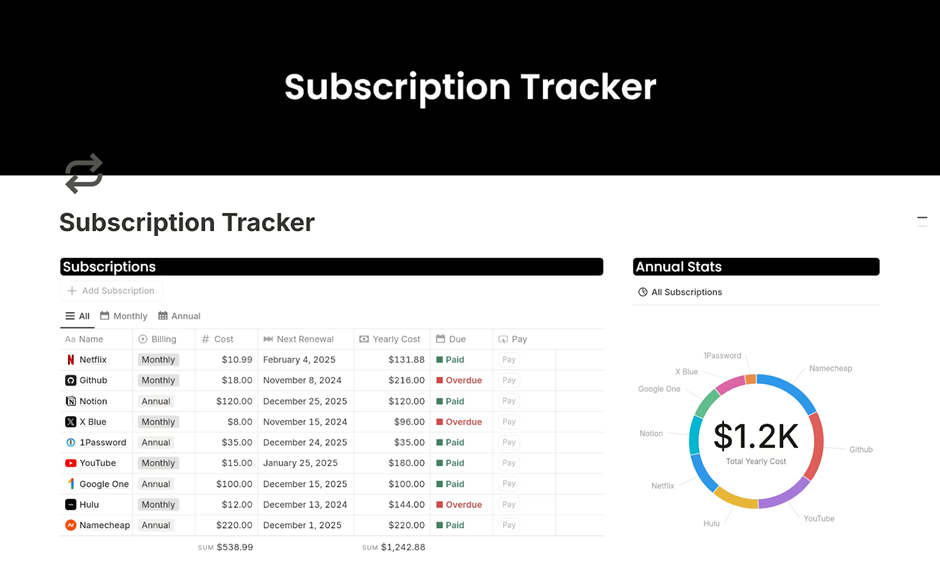 Subscription Tracker Template: notion planner templates