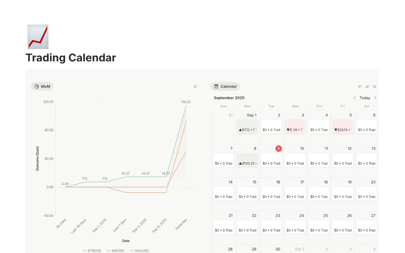 Trading Calendar by Notion: notion trading journal template