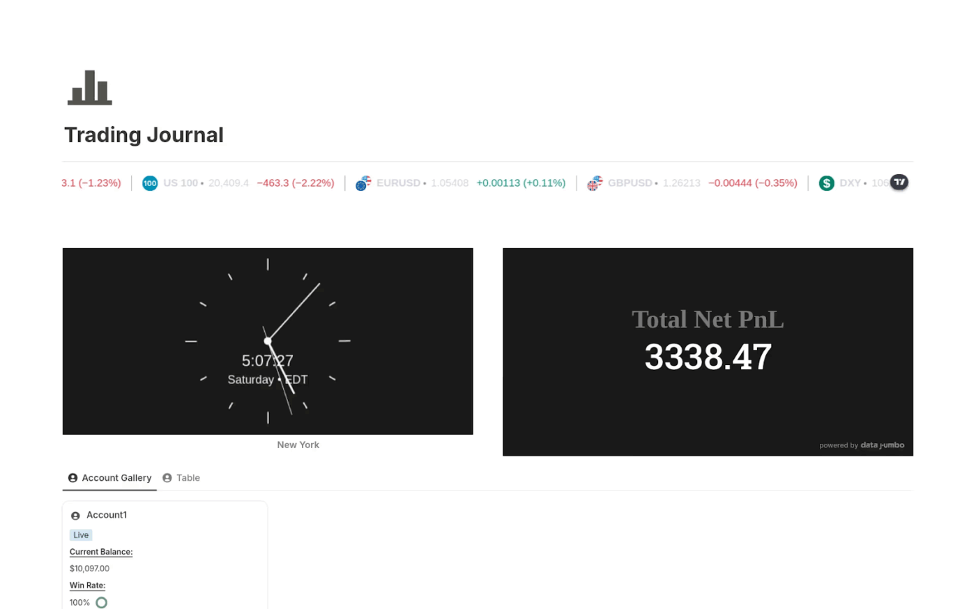 Trading Database by Notion: notion trading journal template