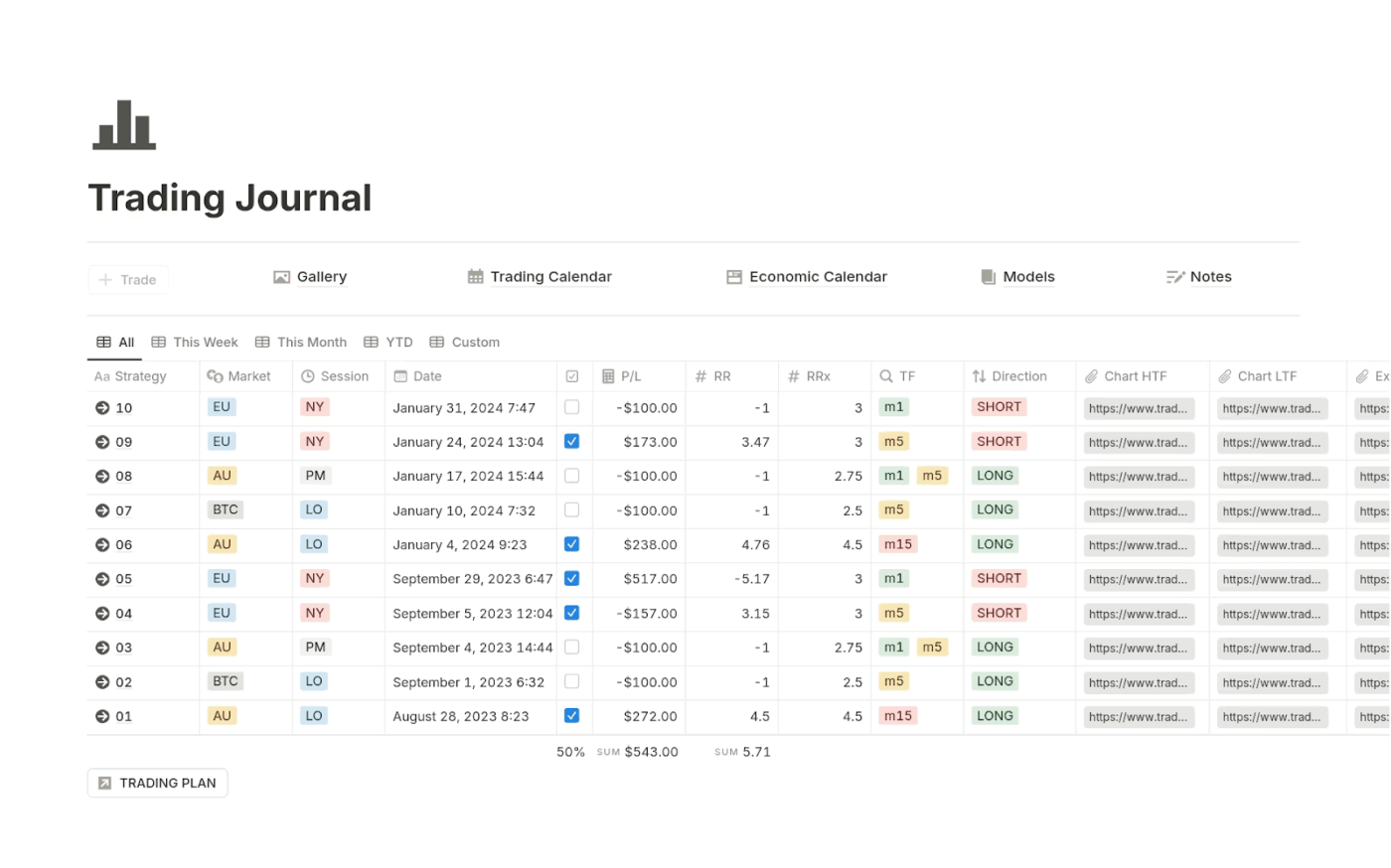 Trading Log by Notion