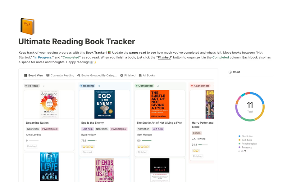 Ultimate Reading Book Tracker Template: notion planner templates