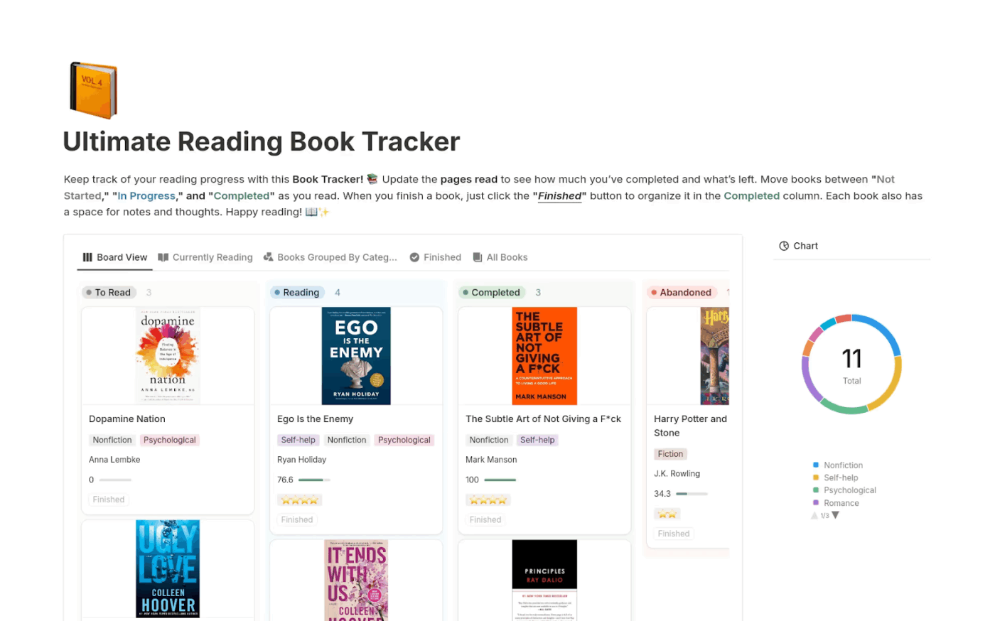 Ultimate Reading Book Tracker via Notion- Notion habit tracker templates