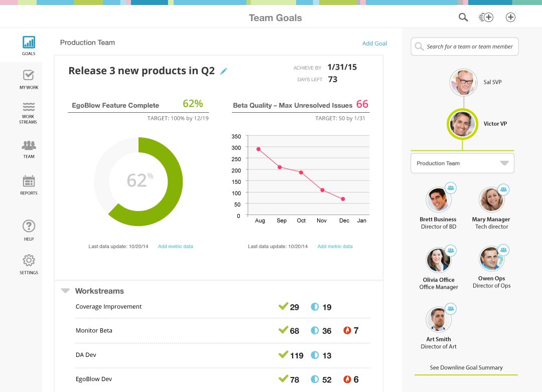 WorkBoard