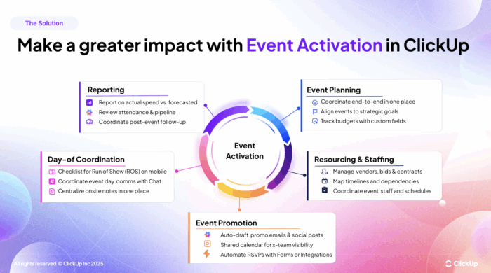 What Is Event Activation? Strategies, Examples, and Tools