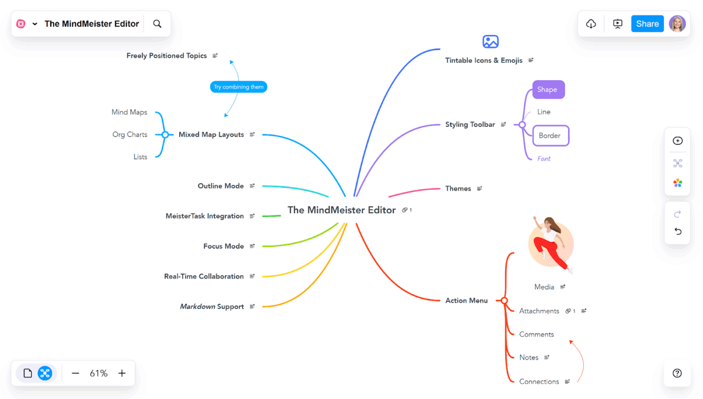 ChatGPT vs MindMeister for mind map creation