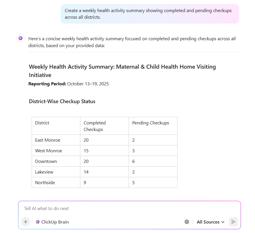 ClickUp: AI tools for community health workers with multiple AI models