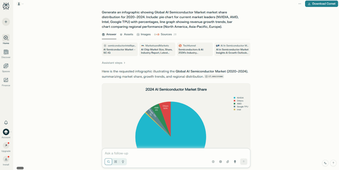 Infográficos gerados com os prompts da Perplexity AI para copiar e colar em seus documentos