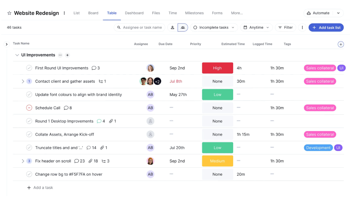 Teamwork : project planning tools