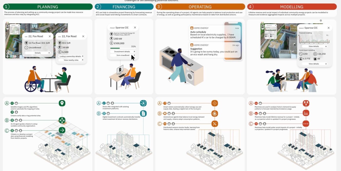 Civic AI Toolkit: Open resource helping teams apply emerging technologies to civic course design and collaboration