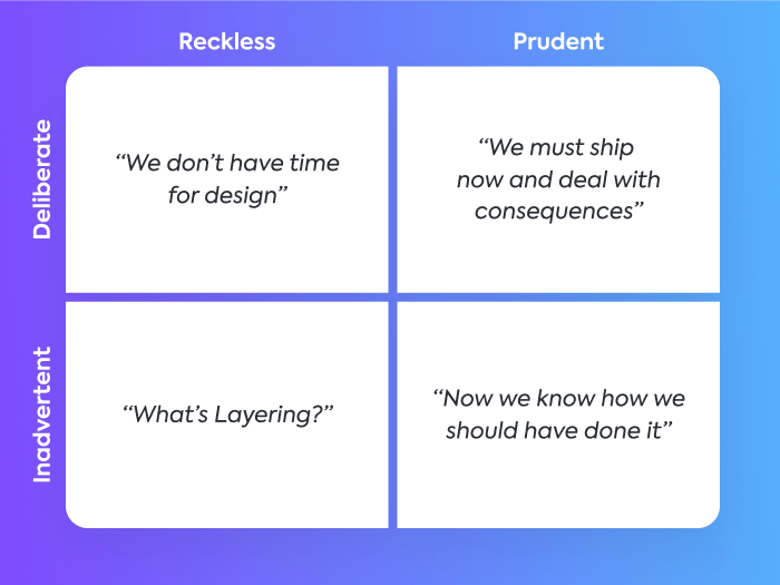 Streamline new feature development with this quadrant