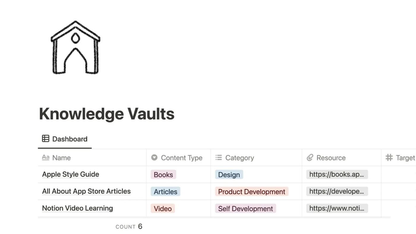 Notion Template for Personal Knowledge Management: Securely store and categorize important information for quick retrieval