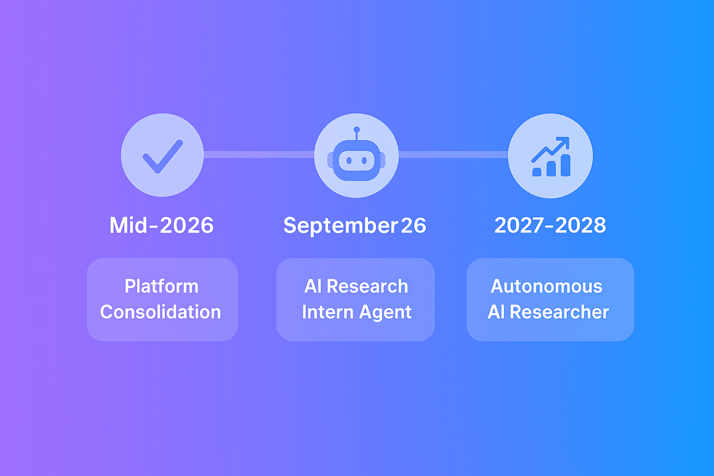Illustration de la feuille de route de l'IA agentique OpenAI
