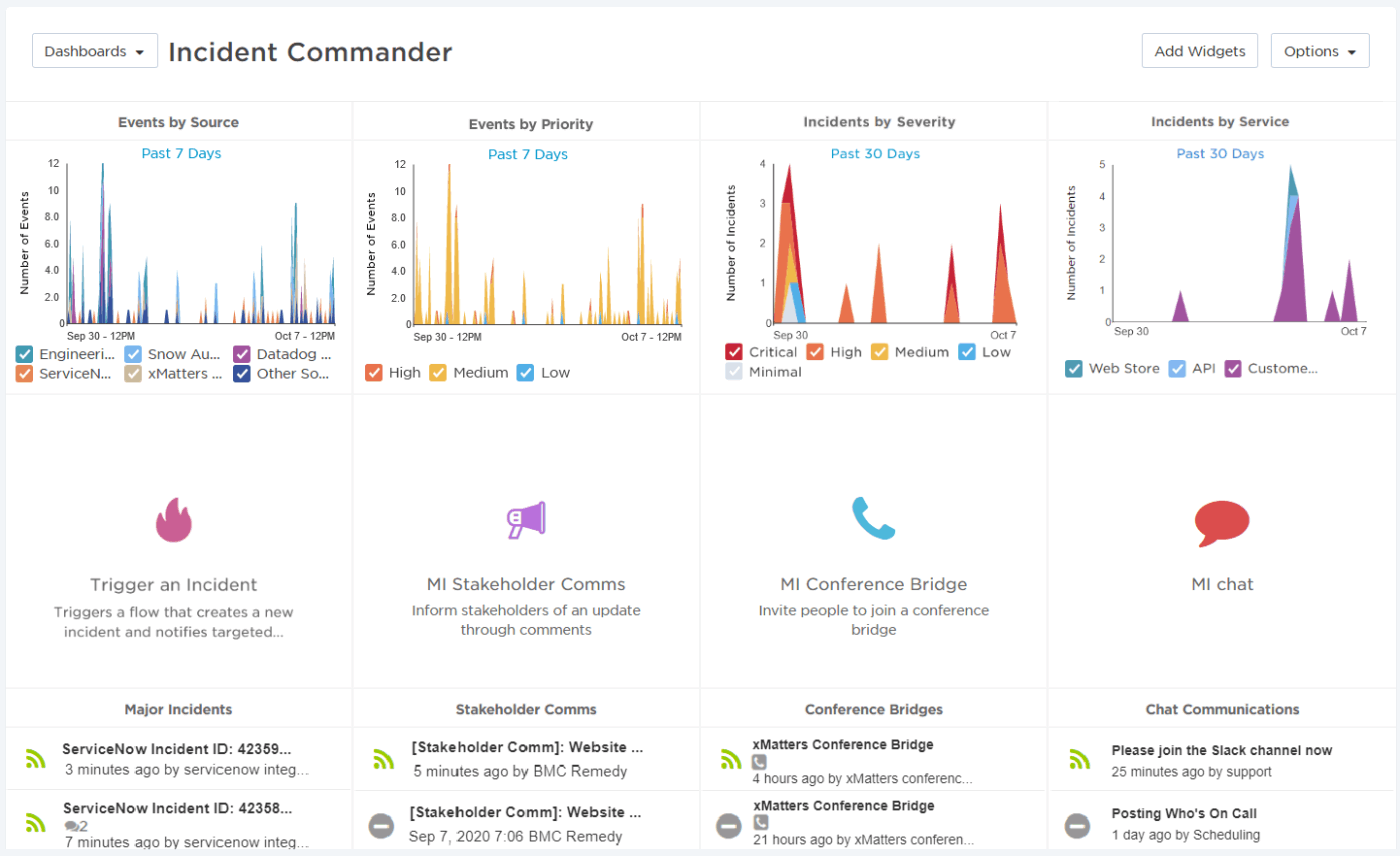 xMatters (le meilleur pour la gestion et l'automatisation rentables des incidents)