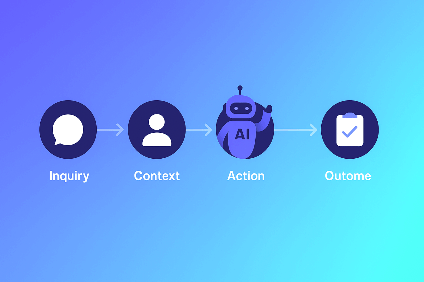 Cómo Zendesk Agentic IA resuelve tickets sin intervención humana