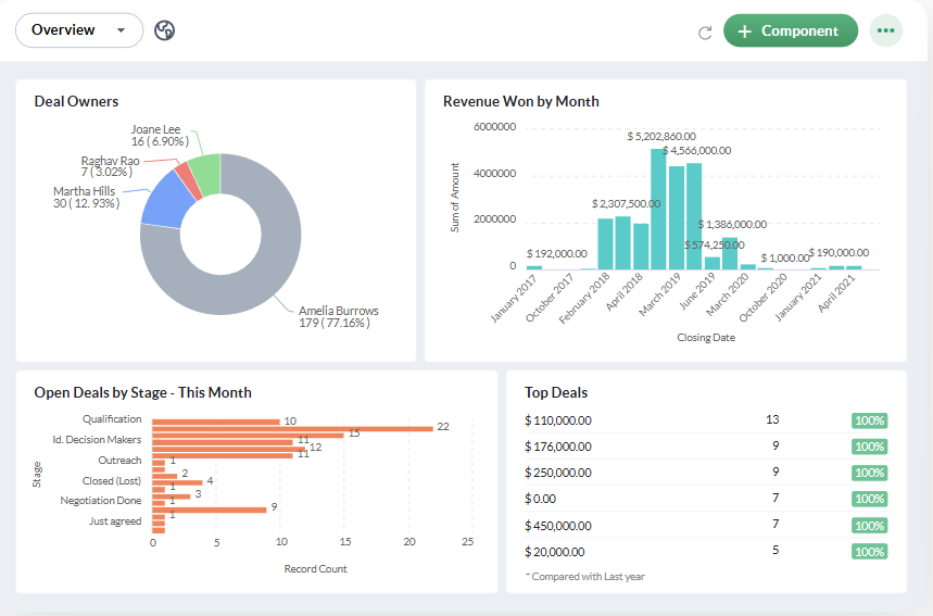 Bigin by Zoho CRM:Attio Alternatives