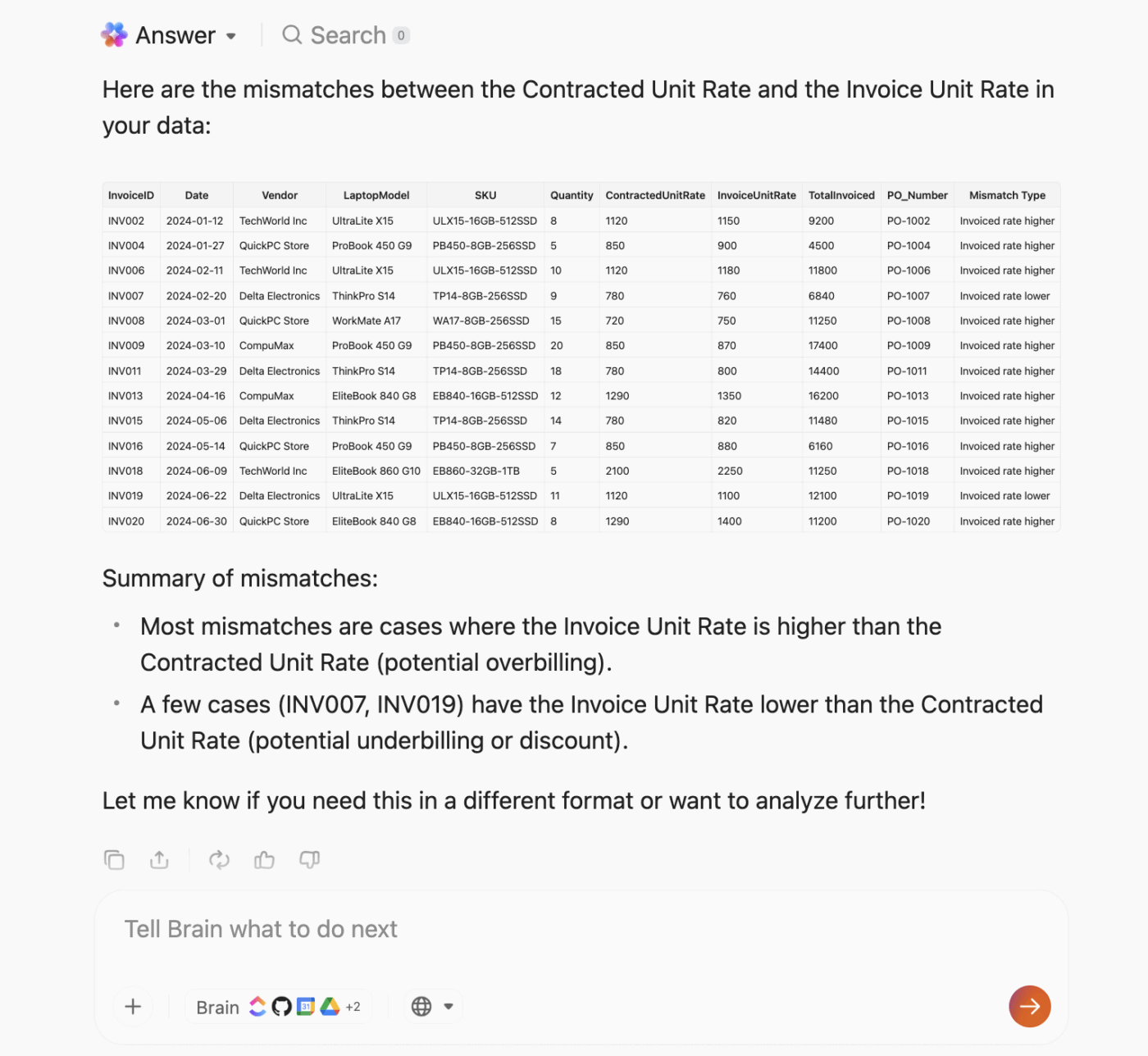 ClickUp Brain MAX can analyze procurement data to highlight discrepancies