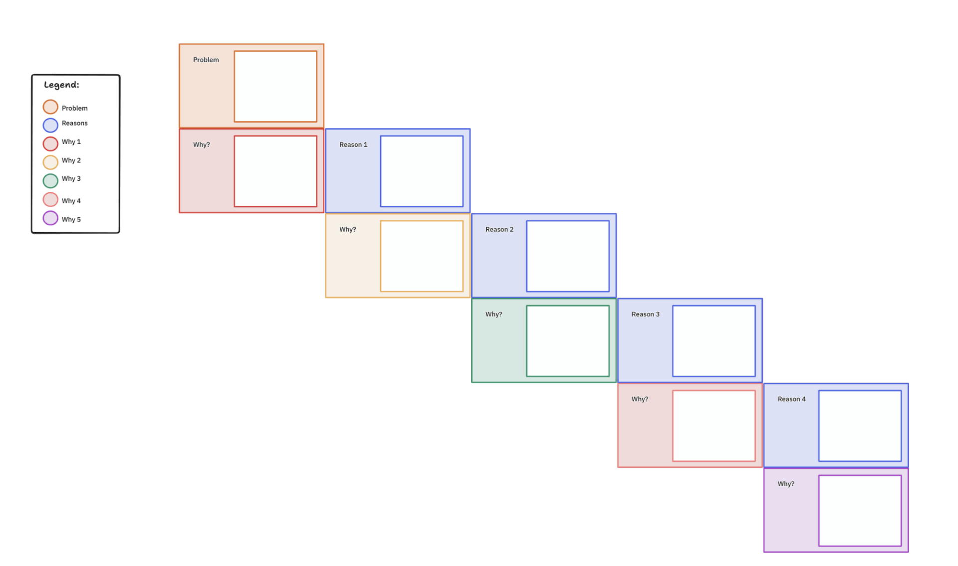 ClickUp 5 Whys Template: Encourage wild ideas with various brainstorming techniques