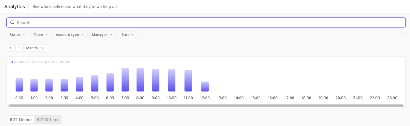 ClickUp Analytics: Track metrics with strong project skeletons that prevent data gaps and ensure bug fix accuracy